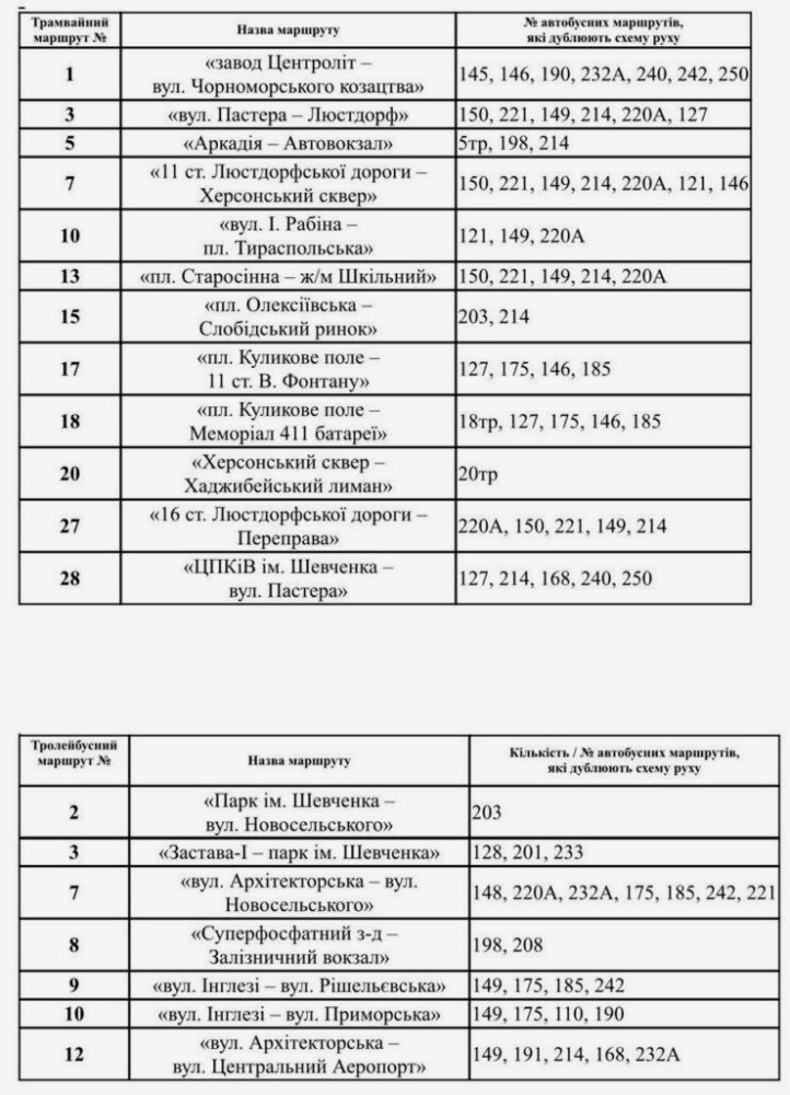 7210 image for slide